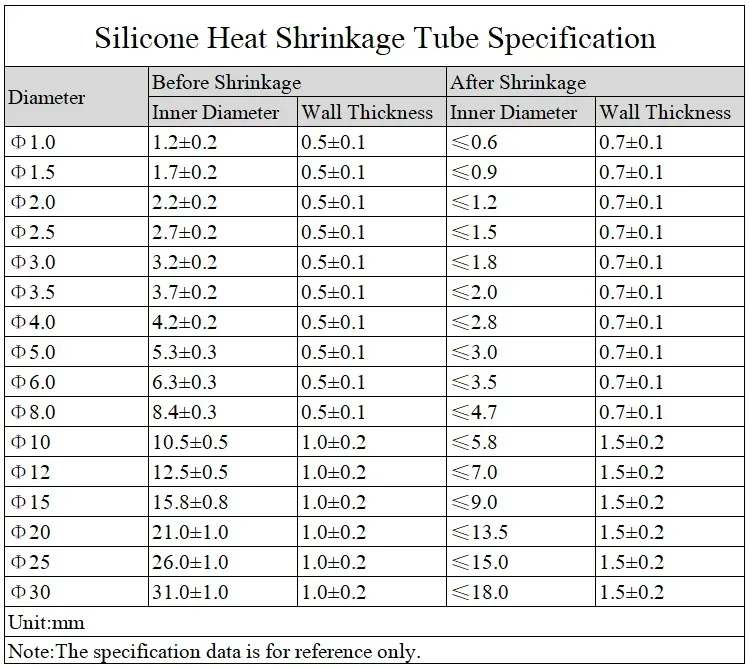 Description Picture 3 of itemSilicone Heat Shrink Tube Diameter 0.8~30mm 2500V Flexible Cable Sleeve Insulated High Temperature Soft DIY Wire Wrap Protector