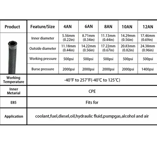 1M/3M/5M/6M AN4 AN6 AN8 AN10 Fuel Hose Oil Gas Cooler Hose Line Pipe Tube Nylon Stainless Steel Braided Inside CPE Rubber - Image 4