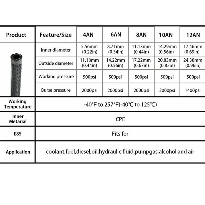 1M/3M/5M/6M AN4 AN6 AN8 AN10 Fuel Hose Oil Gas Cooler Hose Line Pipe Tube Nylon Stainless Steel Braided Inside CPE Rubber - Image 4