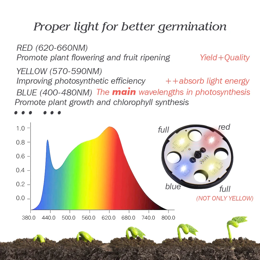 2-types Full Spectrum LED Grow Light Winter Seeds Starter Tray Kit Fittings for Greenhouse Indoor Garden Growth Pots Supplies hydroponic gardening kit