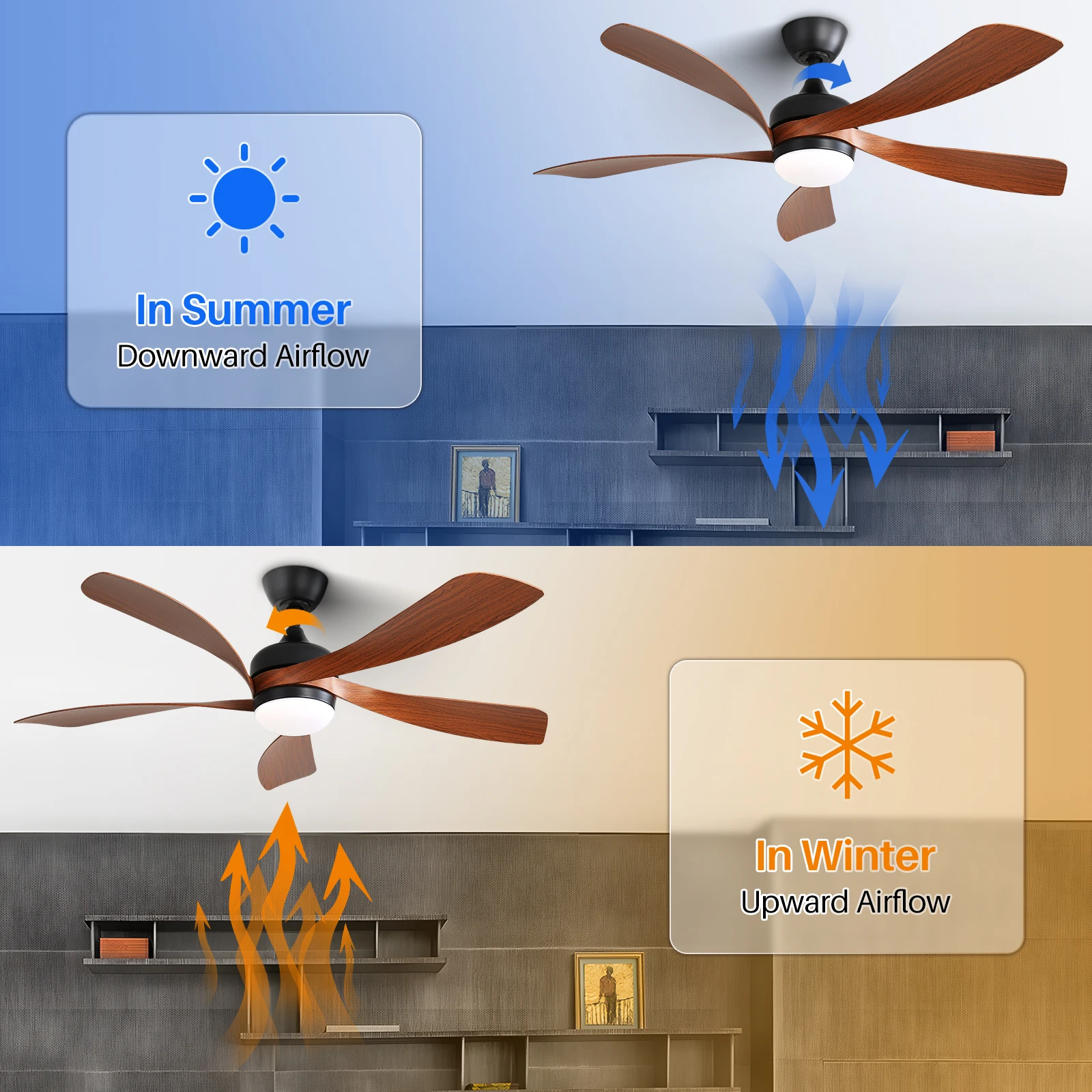 Sofucor Modern 52-Inch 5 Blade Ceiling Fan With LED DC 6-Speed High Wind Speed With Remote Control