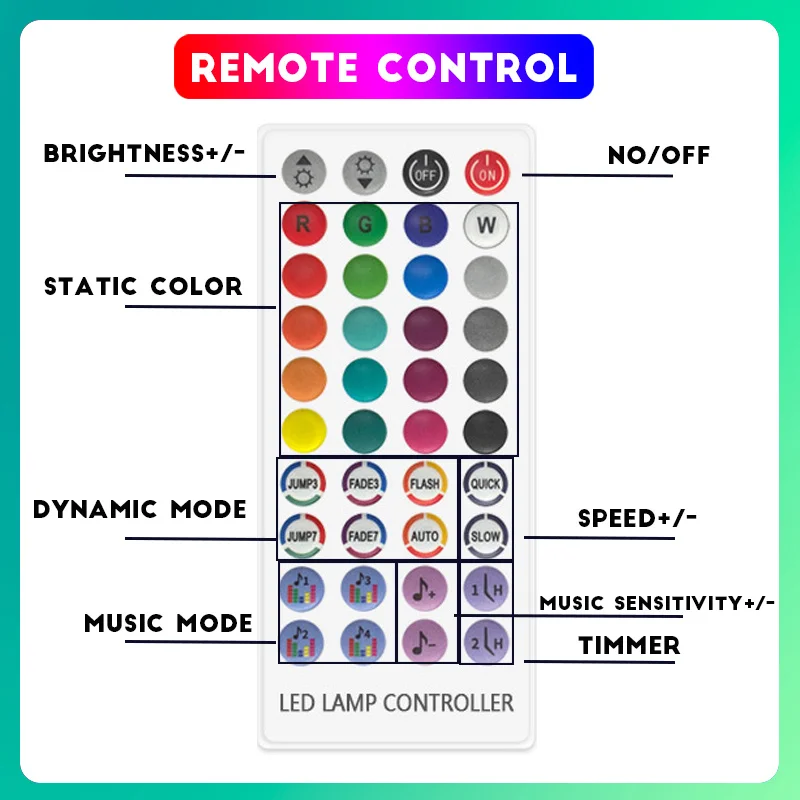 150 Leds Waterproof Led Strip With Magic Home App Control Usb Powered Rgb  Led Light Strip With 40 Keys Remote For Mirror Tv Pc - Led Strip -  AliExpress