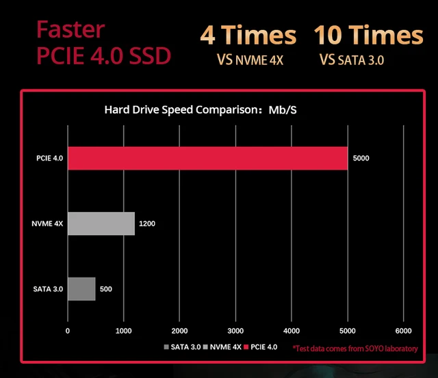 Ddr4 Ram Speed What's The Fastest Ram Available What Is Fast