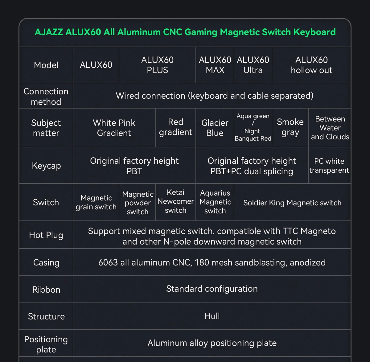 AJAZZ ALUX60 Rapid-Trigger Gaming-Tastatur mit Magnetischen Schaltern, Kabelgebundene Hall-Effekt-Tastatur, 8K Polling-Rate – Detail 5
