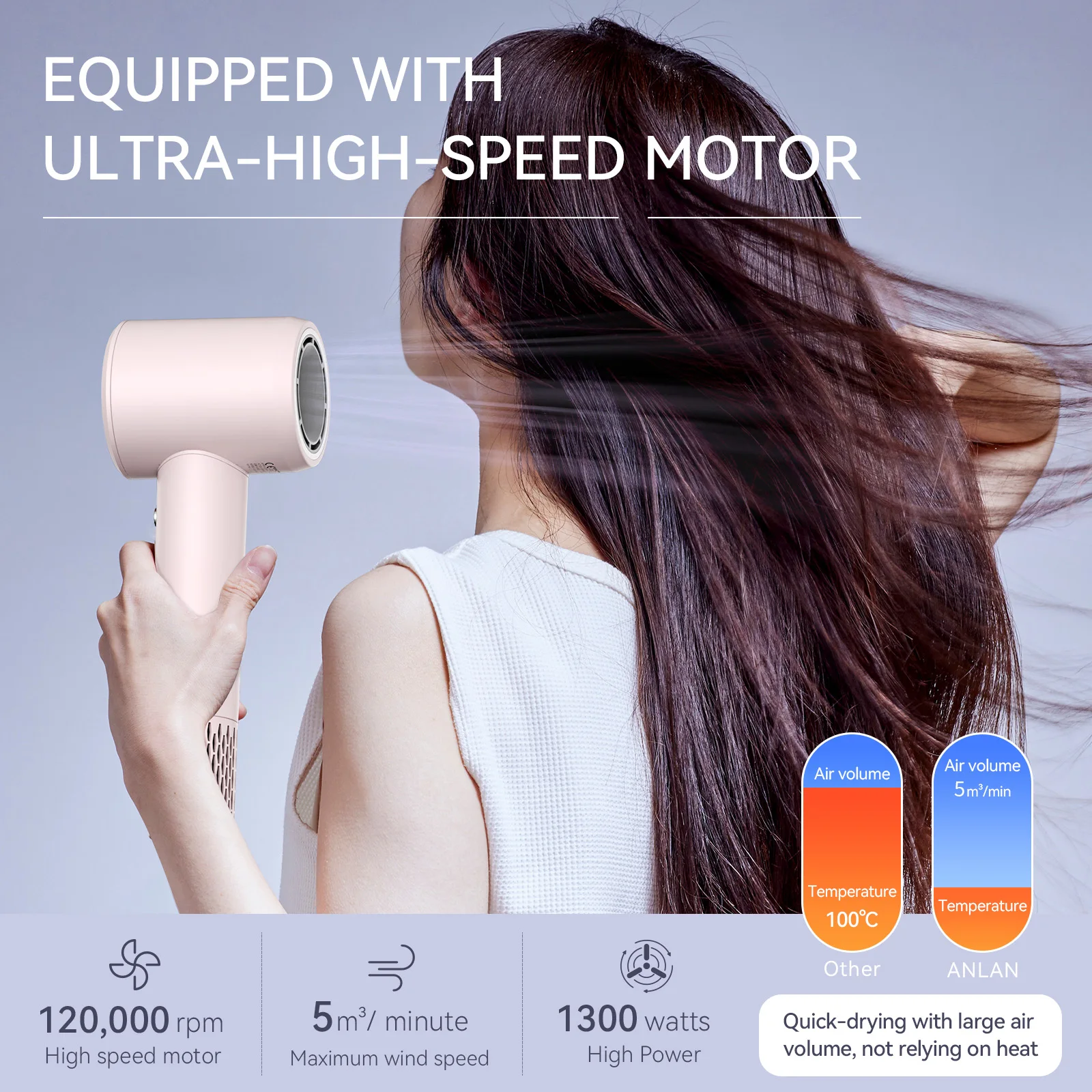 ANLAN High Speed Hair Dryer Fast Drying Low Noise Negative Ionic 120000 RPM Motor Professional Hair Care Magnetic Nozzle Dryer