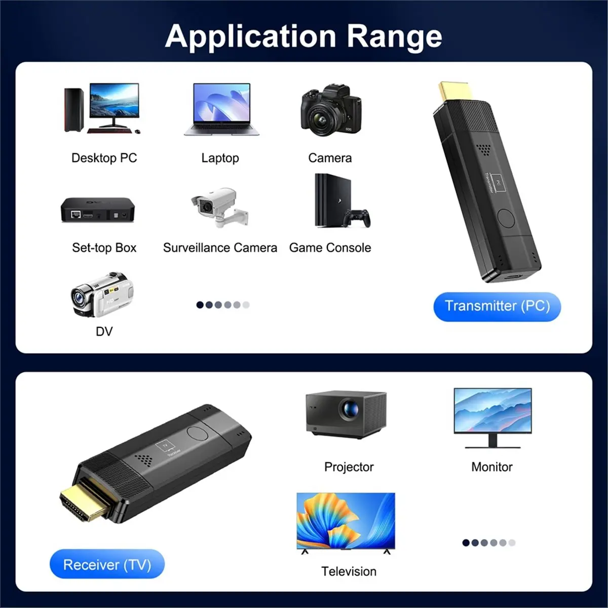 (A75T) 50M 무선 5.8G 1080P 송신기 HDMI 호환 비디오 오디오 확장기 디스플레이 어댑터 동글 (모니터, 프로젝터, PC용)