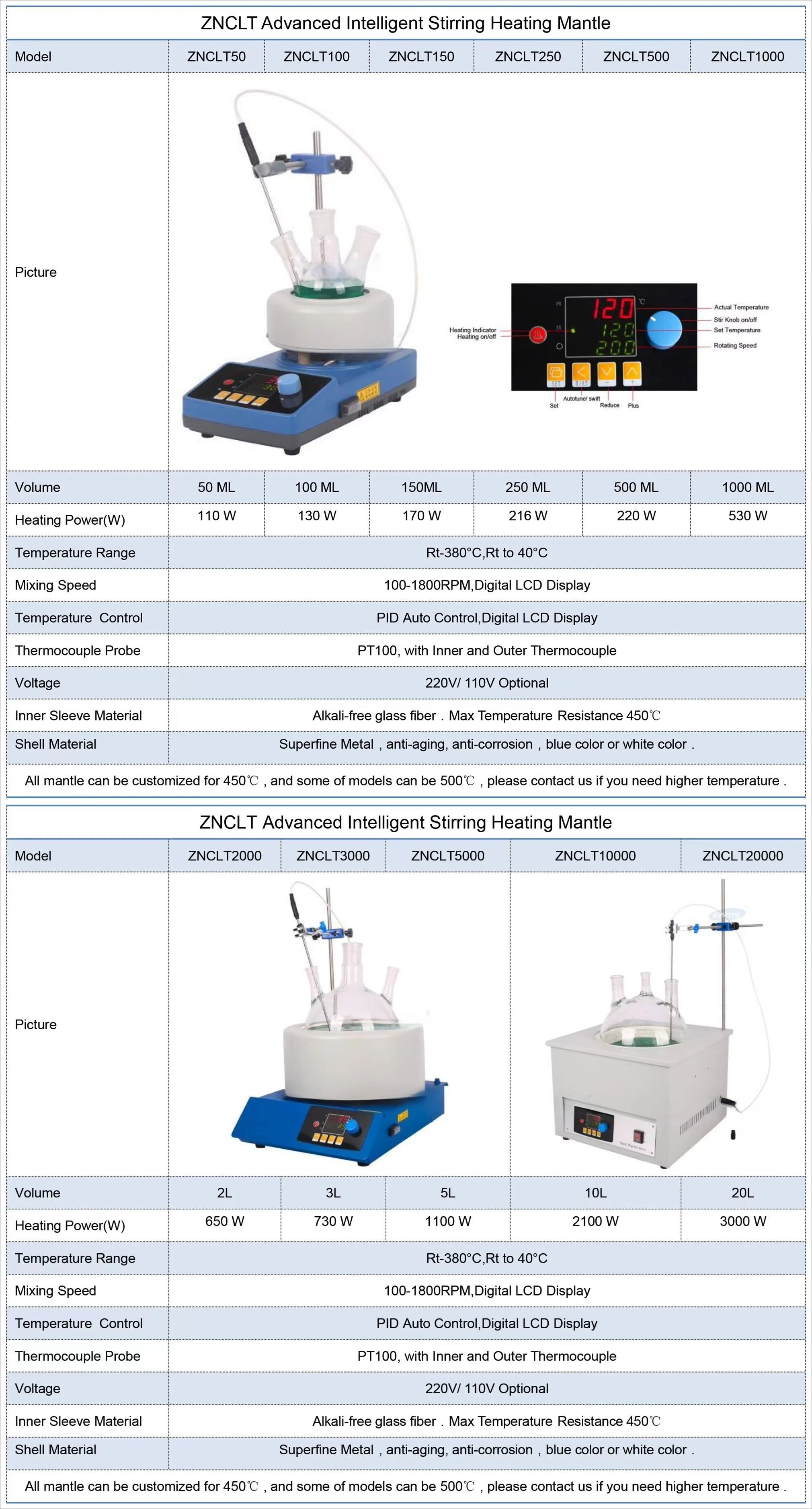 Digital Display Heating Mantle for Laboratory 250ml-2000ml Capacity without Agit