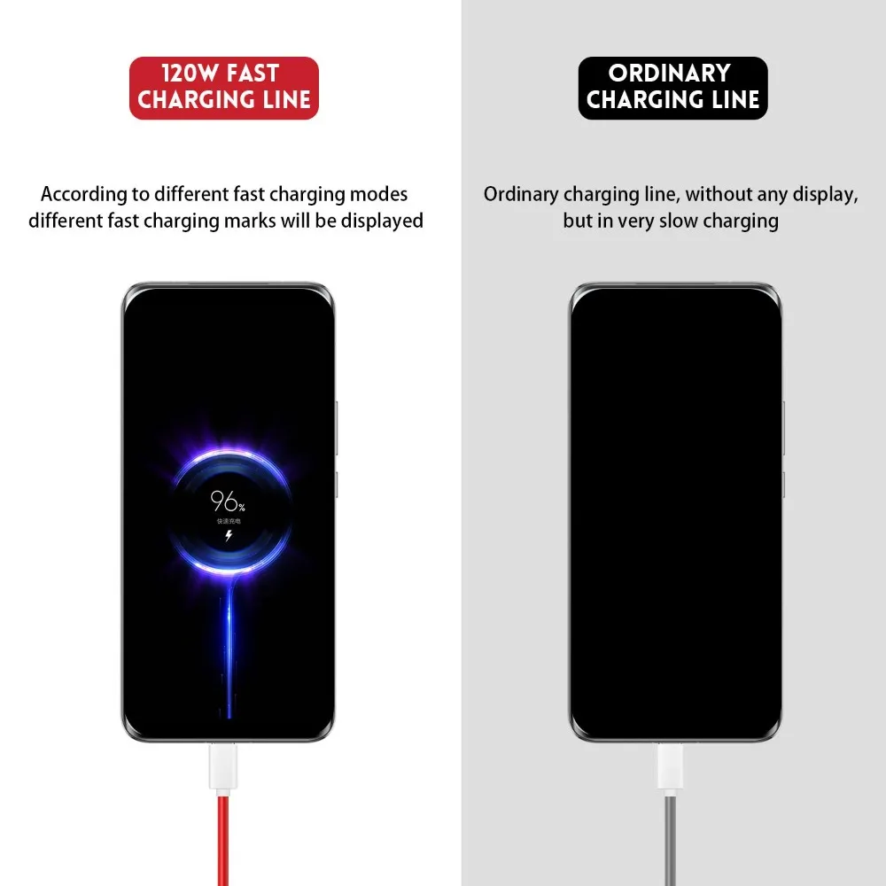 Fast Charging USB-C to USB-A Cable - 120W Power & High-Speed Data Transfer - 1M & 2M Lengths