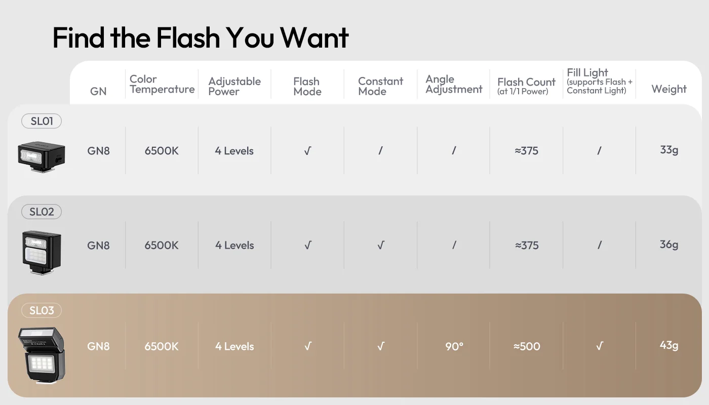 Ulanzi SL01 SL02 flaş ürün düzeni