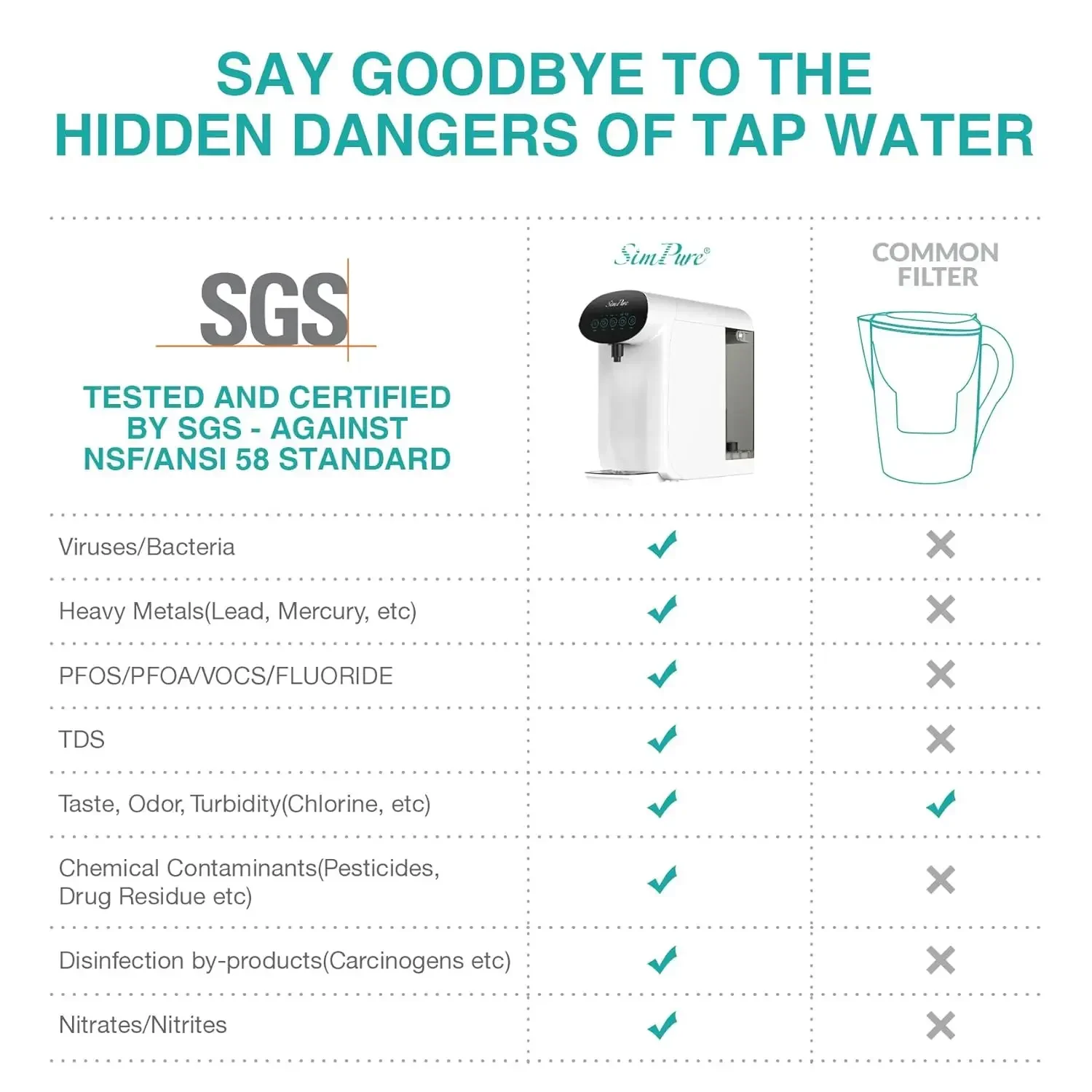 SimPure-Y7P-W UV Countertop Water Filtration System, Reverse Osmosis, Purification, 4 Stage RO Filter
