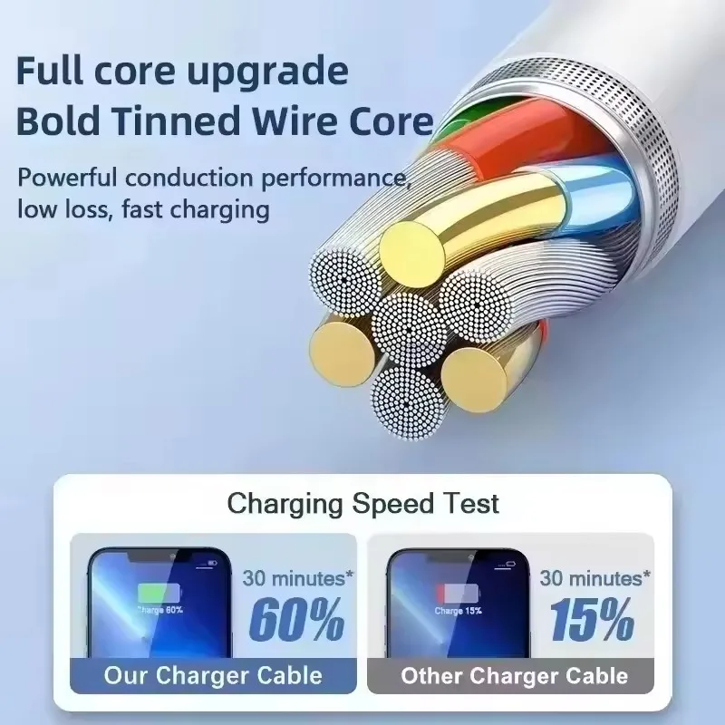 รูปสินค้า สายชาร์จ USB-C ชาร์จเร็ว สำหรับ iPhone 11/12/13/14 Pro Max