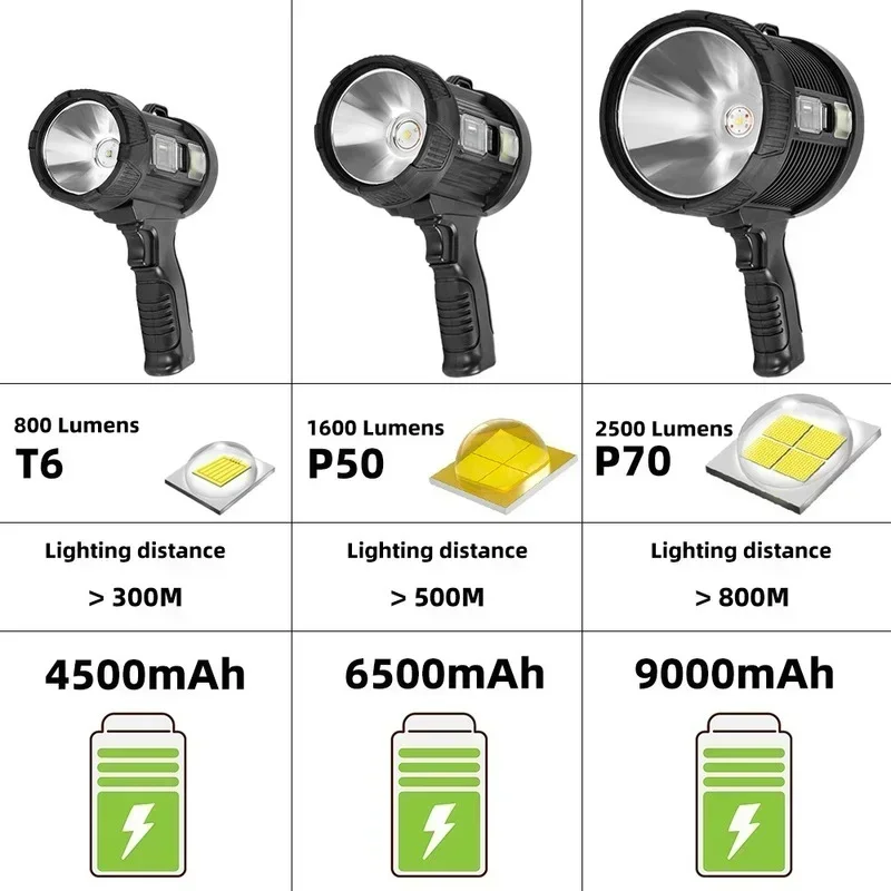 Rechargeable Solar Searchlight Spotlight 2