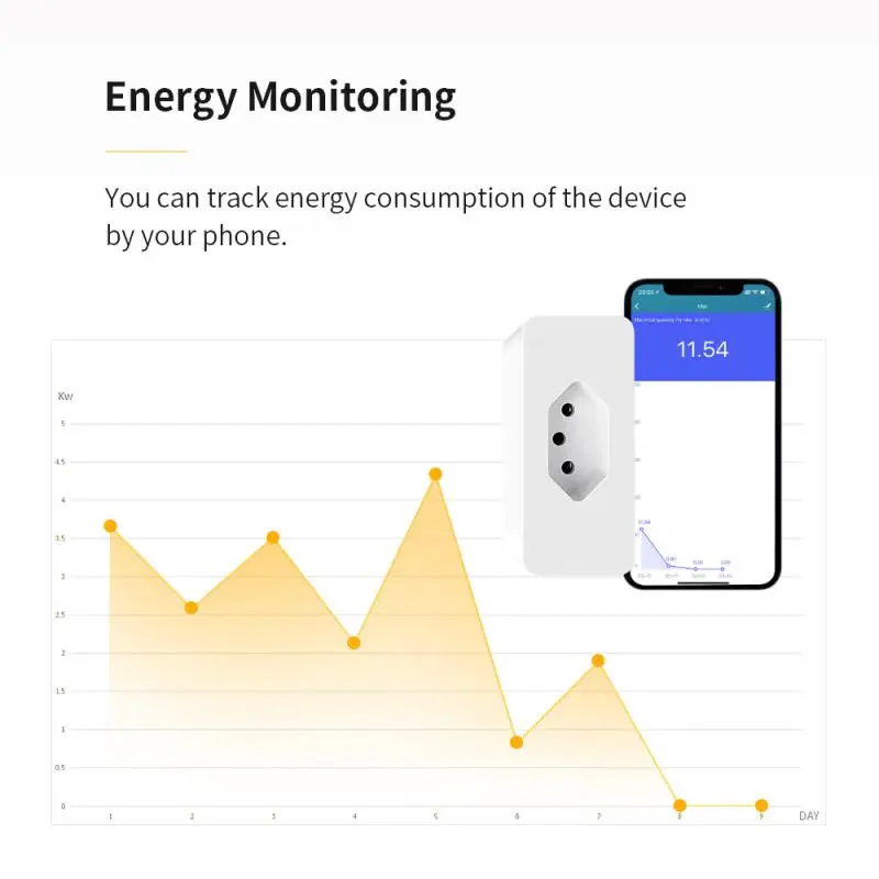 Wifi / Zigbee Ʈ ÷ BR 16A    Ʈ  App  ų    Alexa Google Ȩ