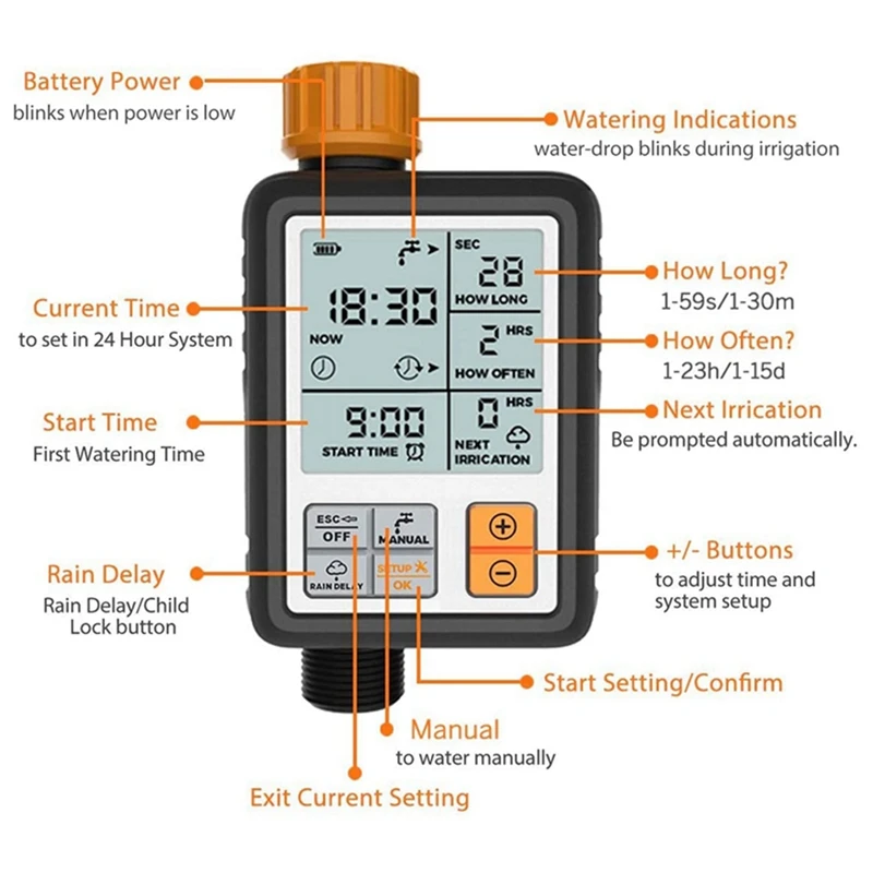 ���� �ܵ� �޼� �ý��� ���� ��Ʈ�ѷ��� ���� �ڵ� ���α׷��� ������ ������ ���� Ÿ�̸� IP65 ���