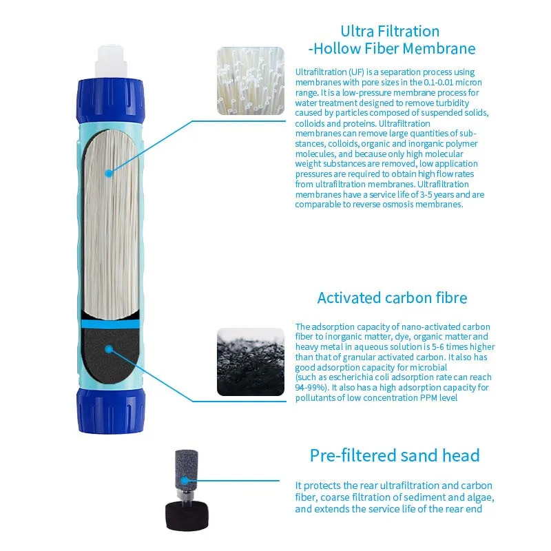 Filterwell Small Outdoor Water Filter Straw Personal Drinking Purifier System For Survival Gear Travel Camping Hiking, water filter