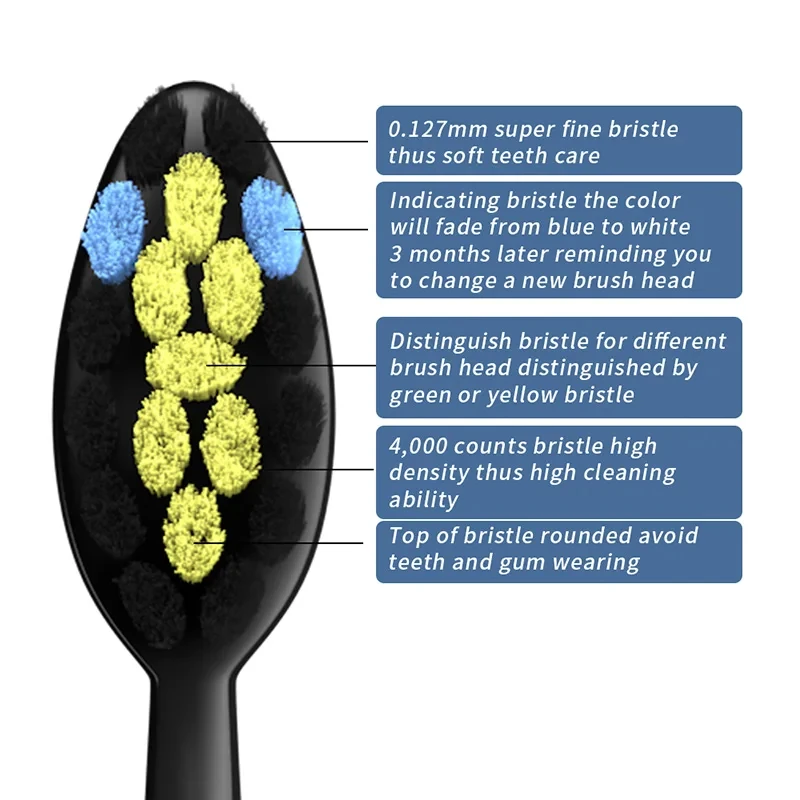 Replacement Electric Toothbrush Heads for YUNCHI Y7 Soft Dupont Brush Bristle for SGAGO S2/SG972 Gum Health Whitening Brush Nozz 5