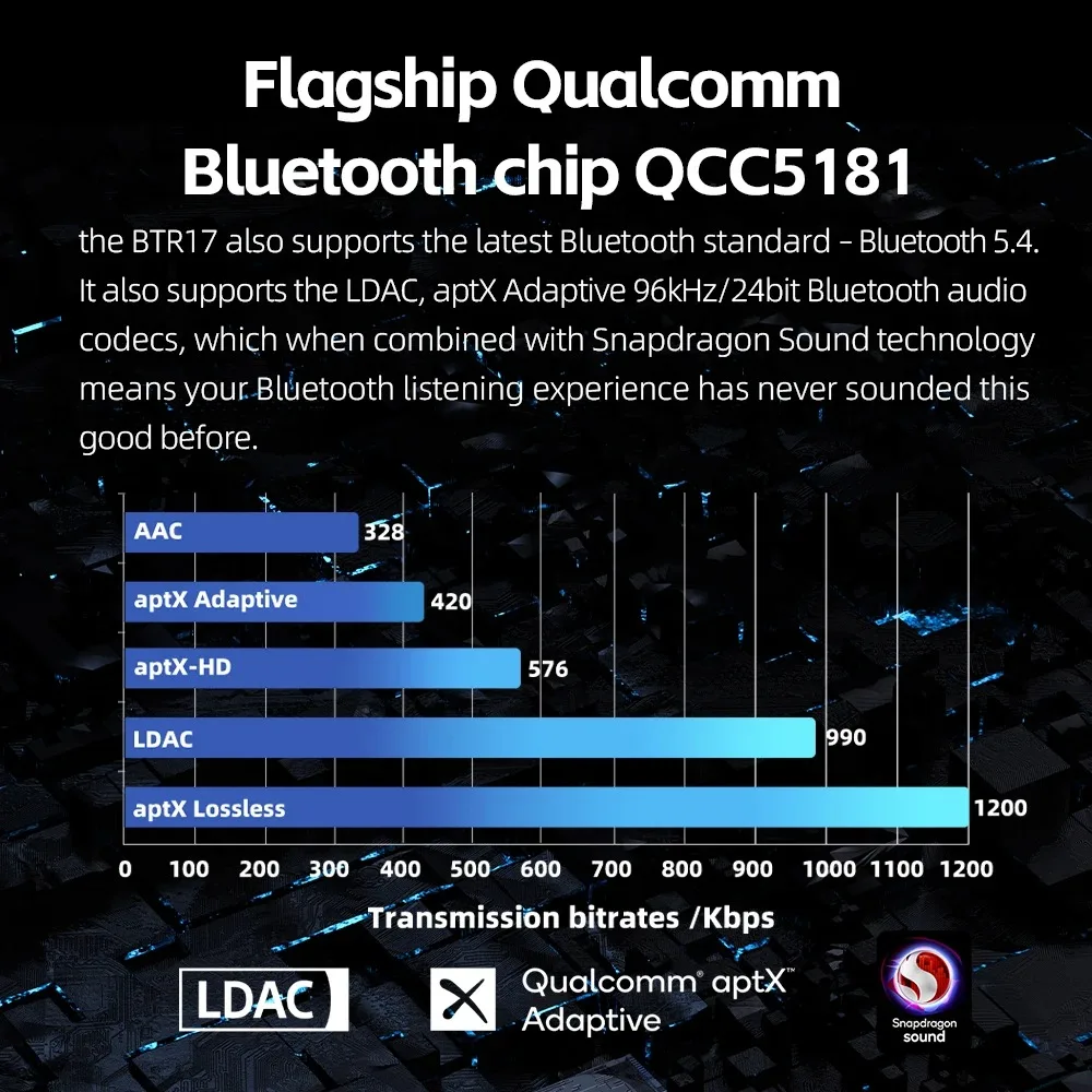 Headphone Amplifier FiiO BTR17 Hi-res HIFI Headphone Amplifier Bluetooth AMP MQA USB DAC THX AAA 3.5mm 4.4mm Balanced Output DSD256 LDAC