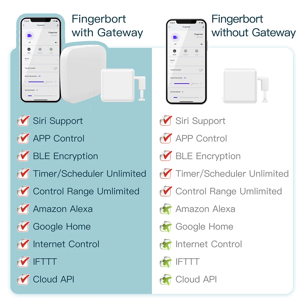 Smart Bluetooth Finger Robot Switch for Home Automation