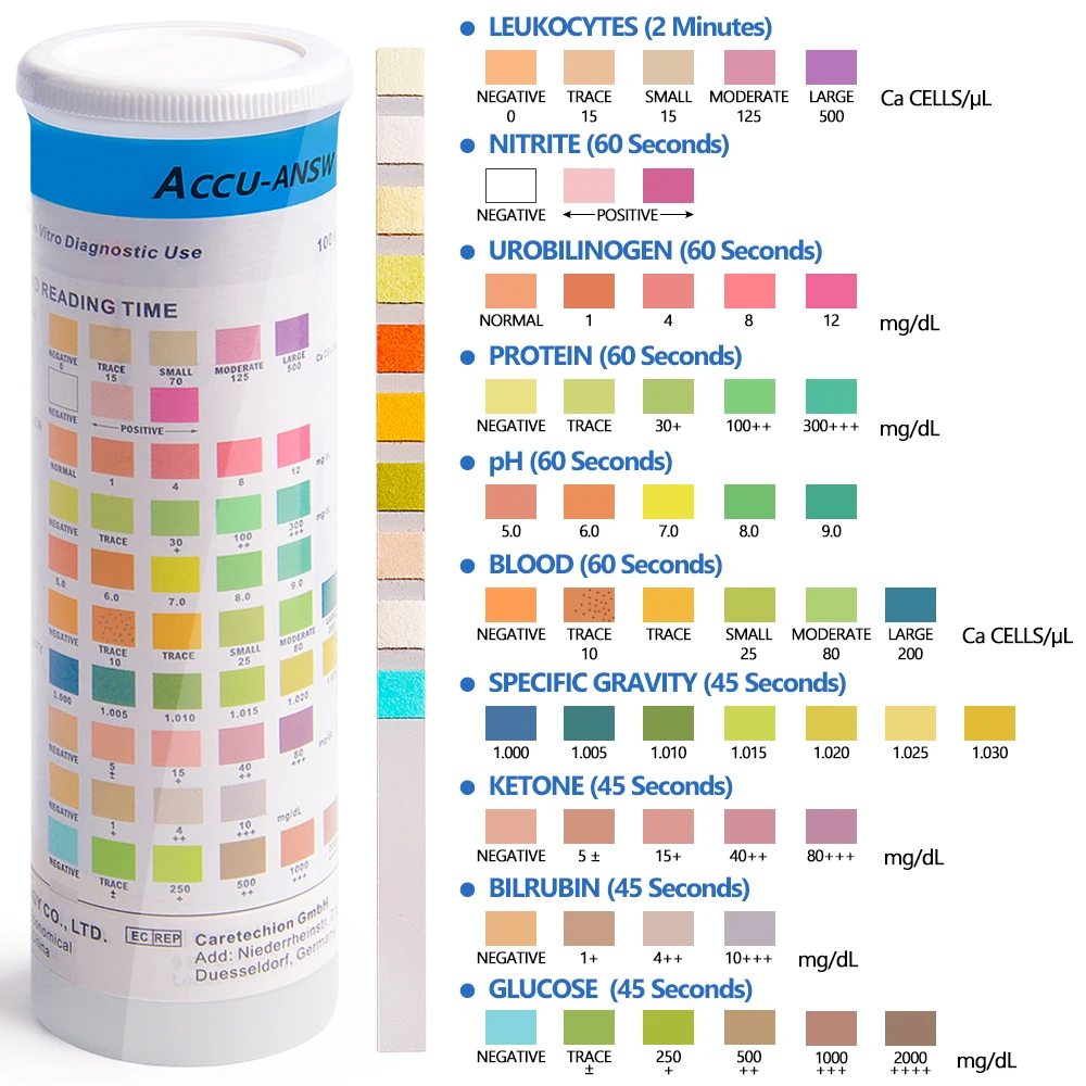 Comprehensive Urinalysis Test Strips - 100 Sealed Strips