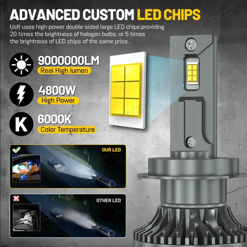 9000000LM H7 Canbus LED Headlight Bulbs 4800W H4 H11 H1 9005 HB3 9006 HB4 H13 9004 9007 Turbo Auto Headlamps 12V 24V Car Lights - Image 2