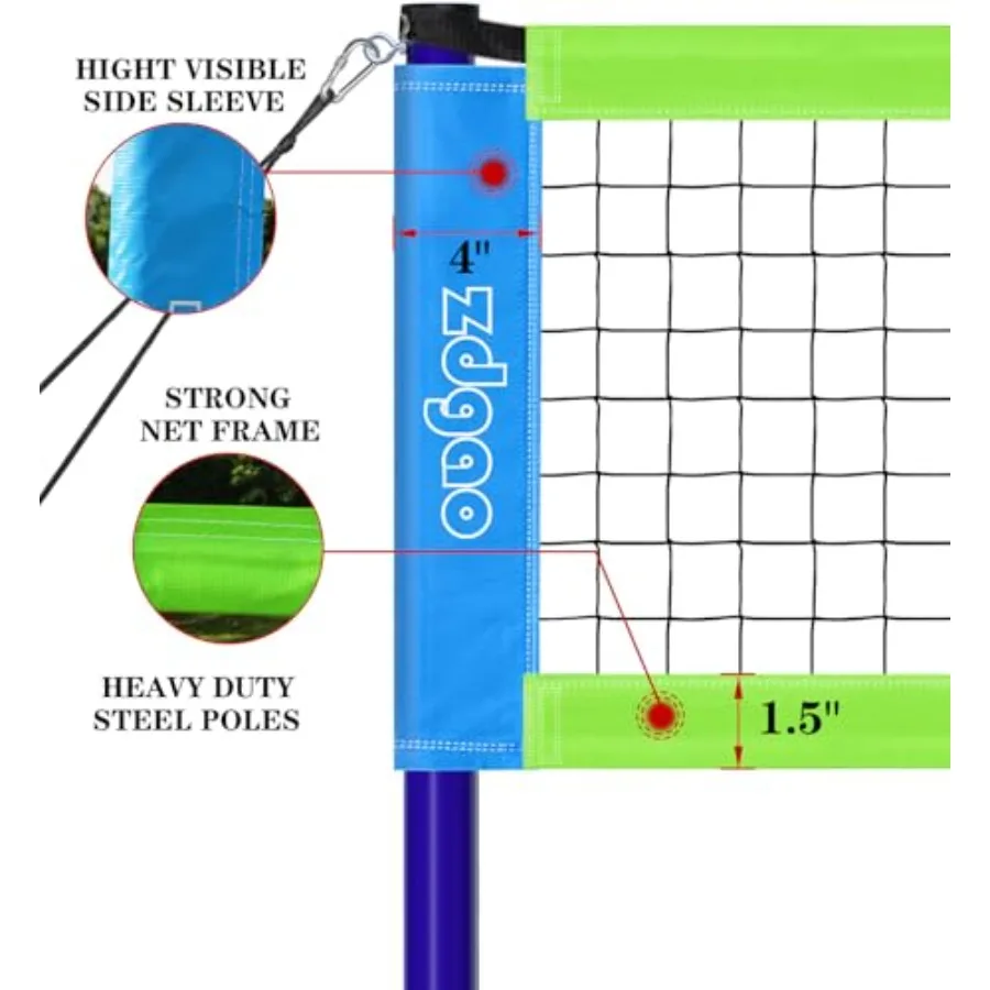 description