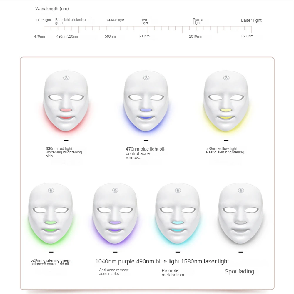 Рисунок 5 - Маска для лица со светодиодным отбеливающим аппаратом