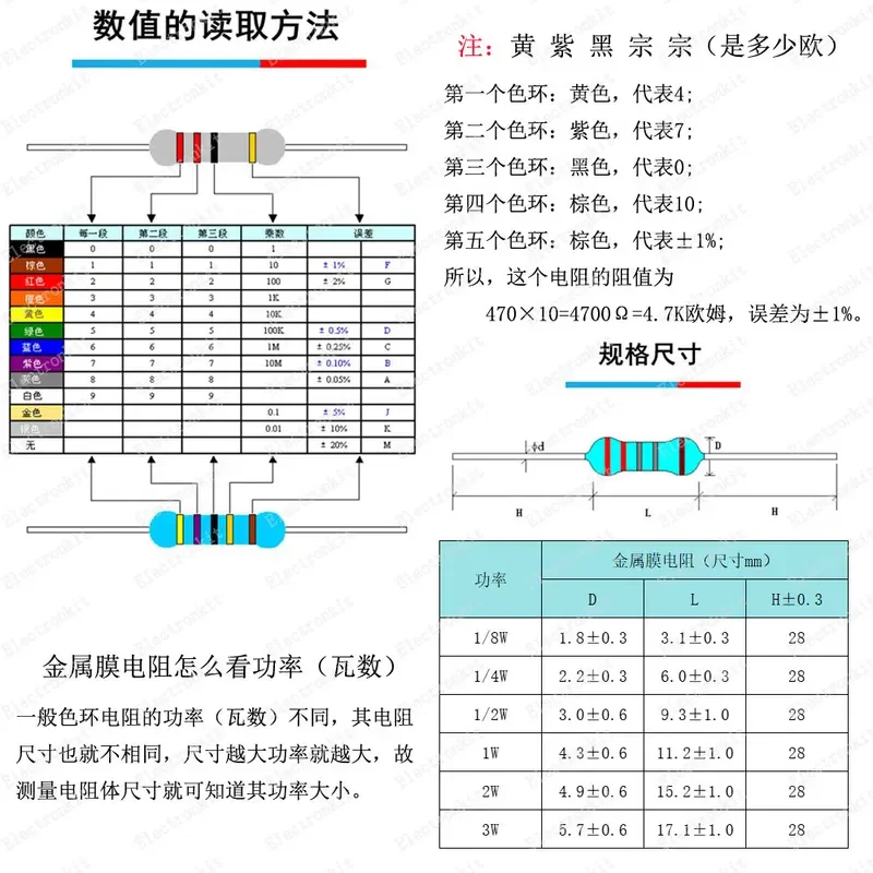 1/8W 1/4W 1/2W 1W 2W Metal Film Resistors Assortment Kit Box 1% 0 ohm-10 M Electronic Components resistor package Resistor Assortment
