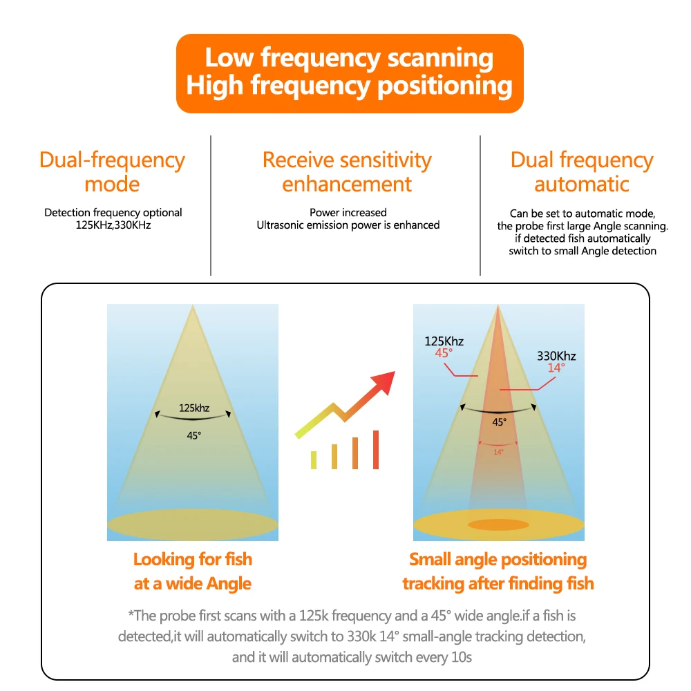 Portable 36M/118ft Depth Wireless Remote Fish Finder Sonar Sensor Sea Lake Fish Detector Echo Sounder Pesca Tackle