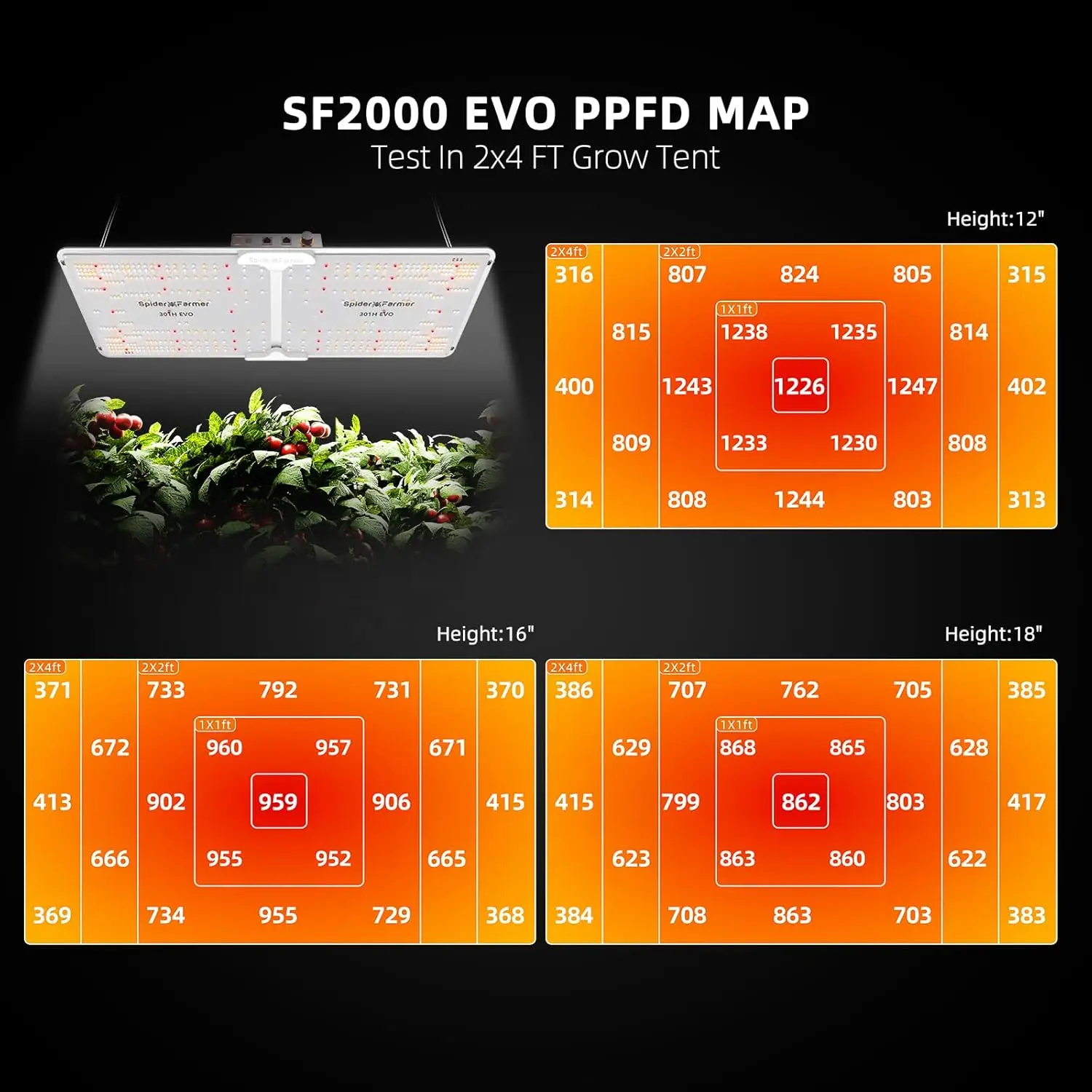 Complete Grow Tent Kit SF2000 Samsung LM301H EVO & Dimmable Grow Tent Complete System 24" x 47" x 71