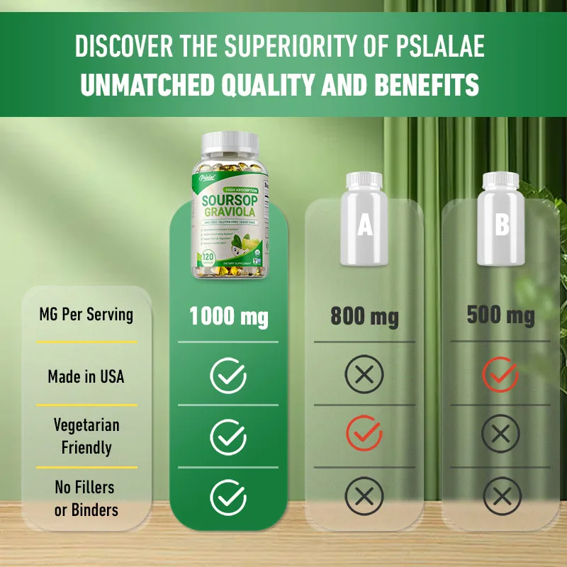 Soursop Graviola Capsules Antioxidant Promotes Digestion Cell Health Boosts Immunity Improves Mood