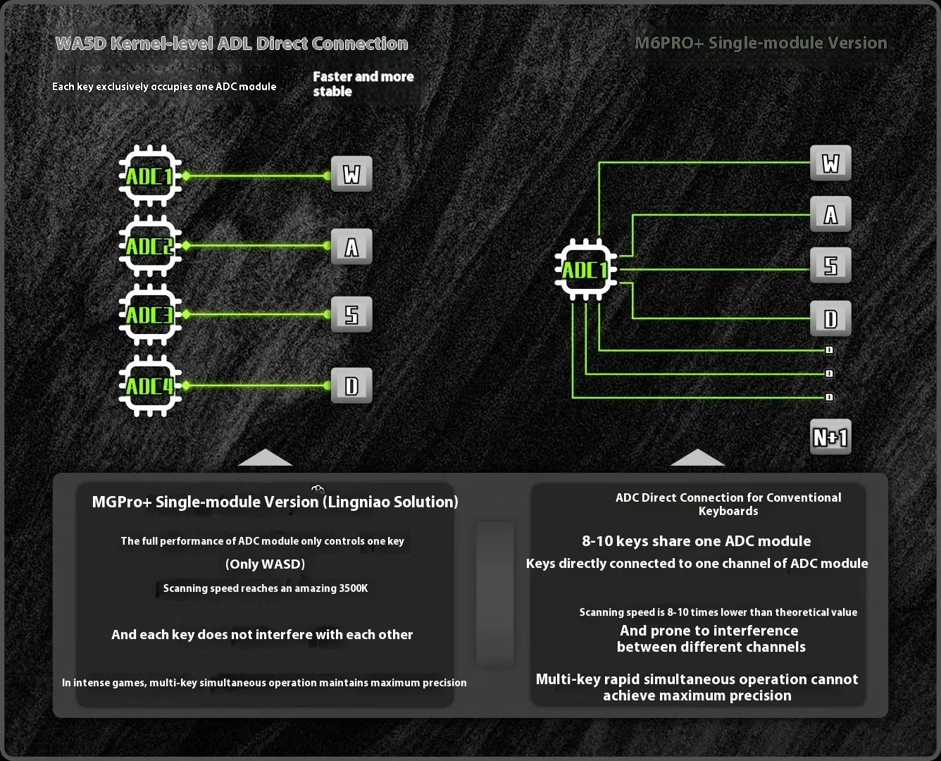 Mmstudio M6pro+ シングルモード磁気スイッチPCB 3モード M6 Pro
