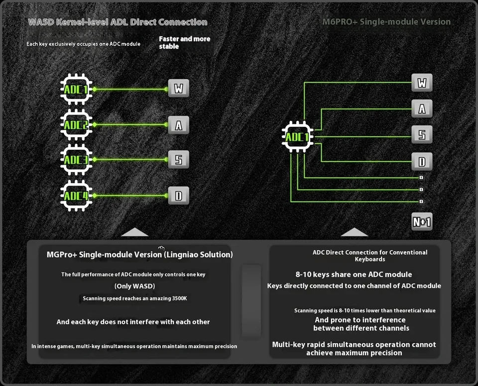 Mmstudio M6pro+ シングルモード磁気スイッチPCB 3モード M6 Pro
