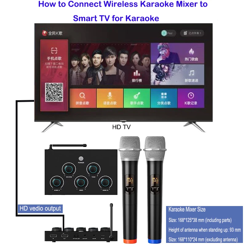 Description Picture 5 of itemSmart TV Karaoke Wireless Microphone Mixer Machine Handheld Mic PC Speaker Amplifier Projector Church Weeding Home Karaoke Mixer