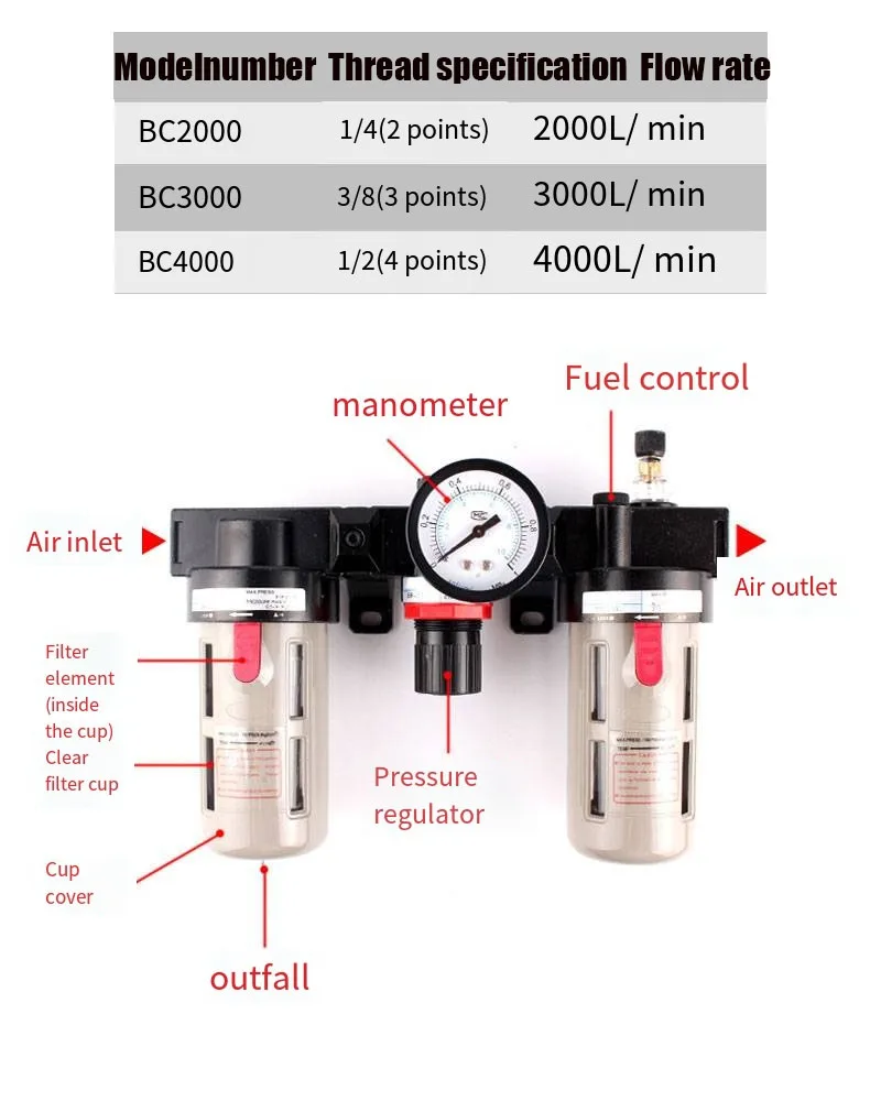Пневматическая-обработка-источника-воздуха-3-комбинированных-компонента-bc2000-3000-4000-клапан-регулировки-давления-фильтр-испаритель-масла-bf-br