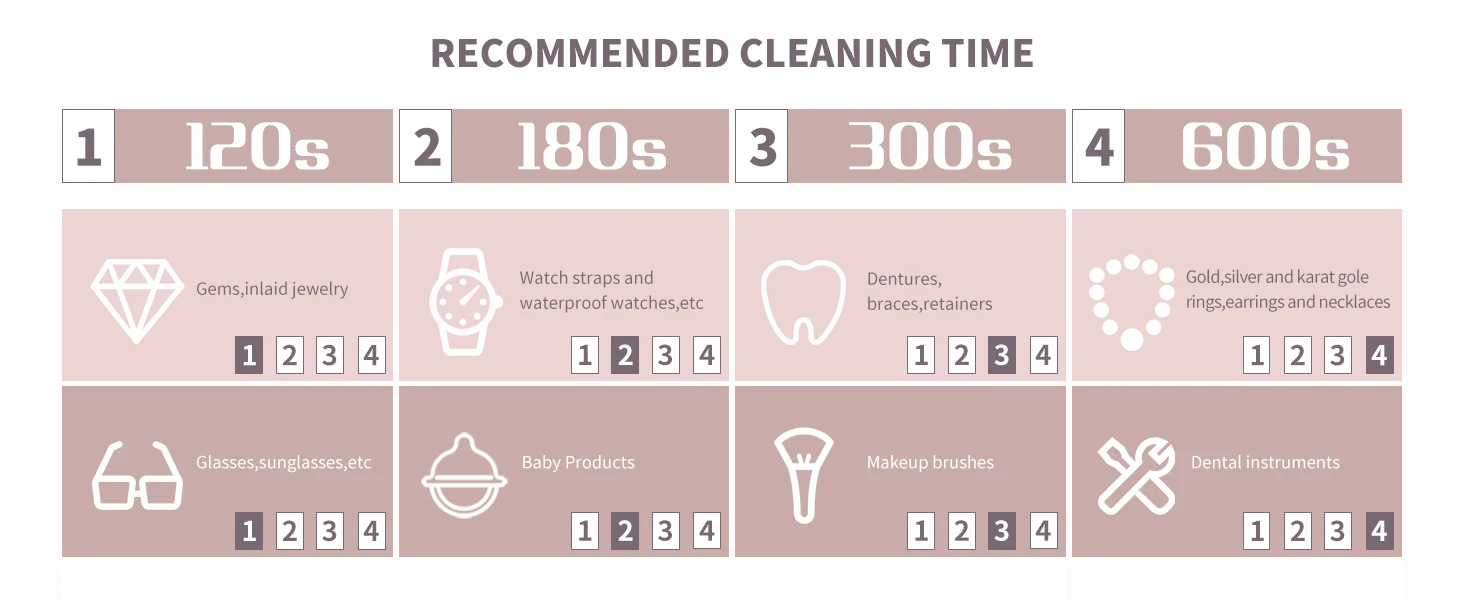 Description Picture 6 of item43000Hz Ultrasonic Jewelry Cleaner Machine Small Portable Glasses Watch Ultrasonic cleanser Box Household Glass Washing Machine