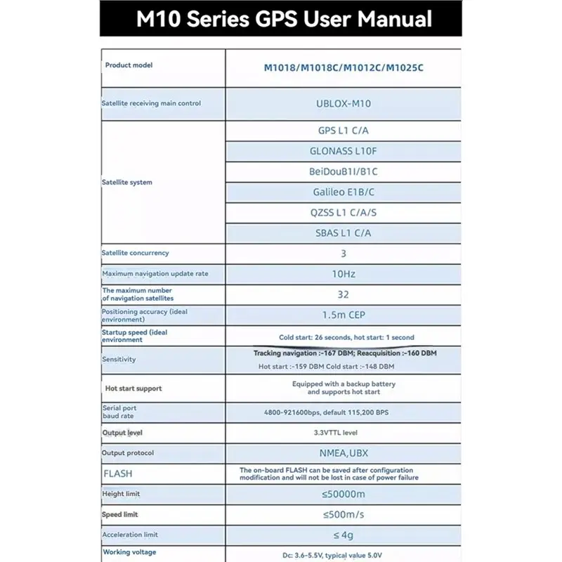 SQPP-M1018C M10 GPS 모듈 FPV RC 드론 비행기 헬리콥터 쿼드콥터용 통합 나침반 NMEA UBX 프로토콜