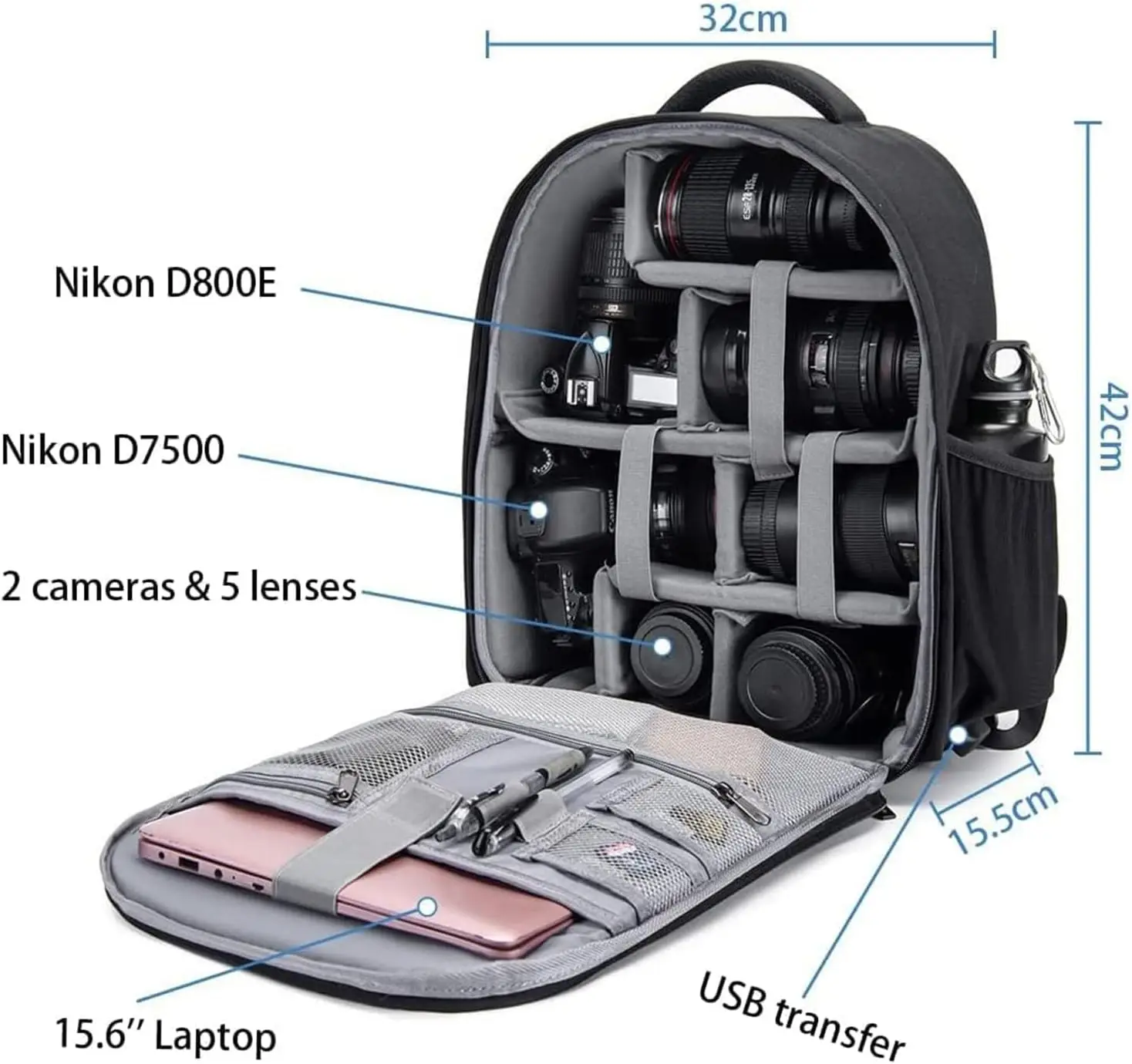 description