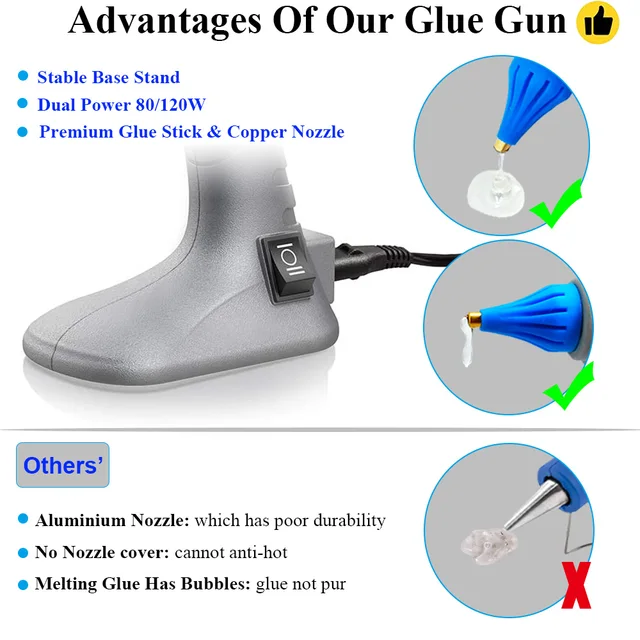 Hot Glue Gun, Full-Size Cordless Glue Gun 80 / 120W Base Stand-Up, Dual  Temp With 10 Pcs Glue Sticks For Art, DIY, Craft