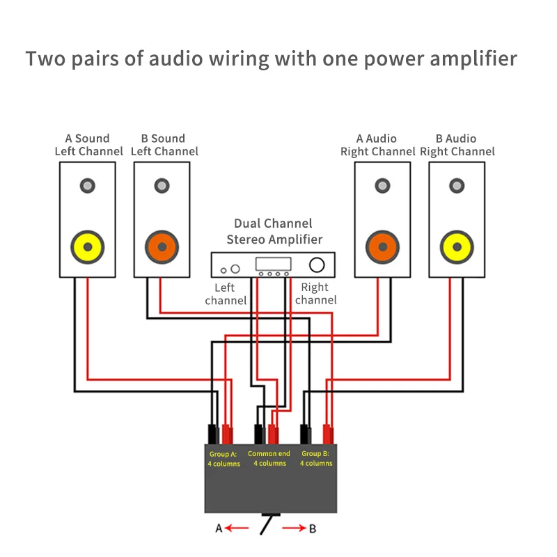 Audio Converter Adapter Audio Converter Amplifier Audio Converter HIFI Lossless 2 IN 1 OUT Audio Switcher Amplifier Speaker Switch Converter Switch Splitter Selector Box for Hifi Audio