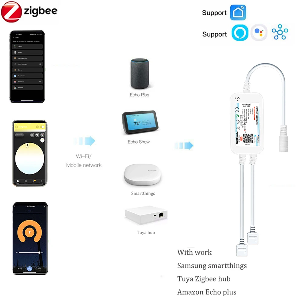 Рисунок 2 - Контроллер светодиосветильник Zigbee