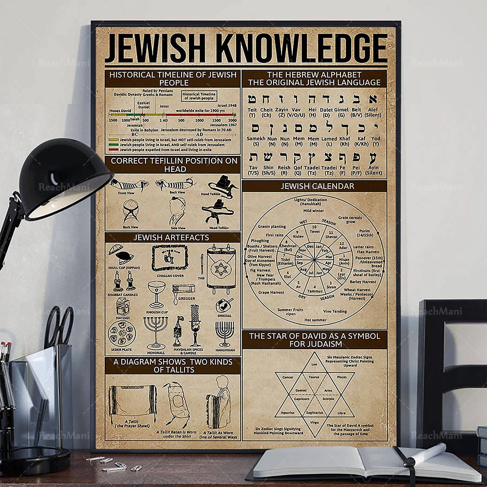 Jewish Knowledge Poster or Canvas, Rosh Hashanah Art, Vintage Jewish