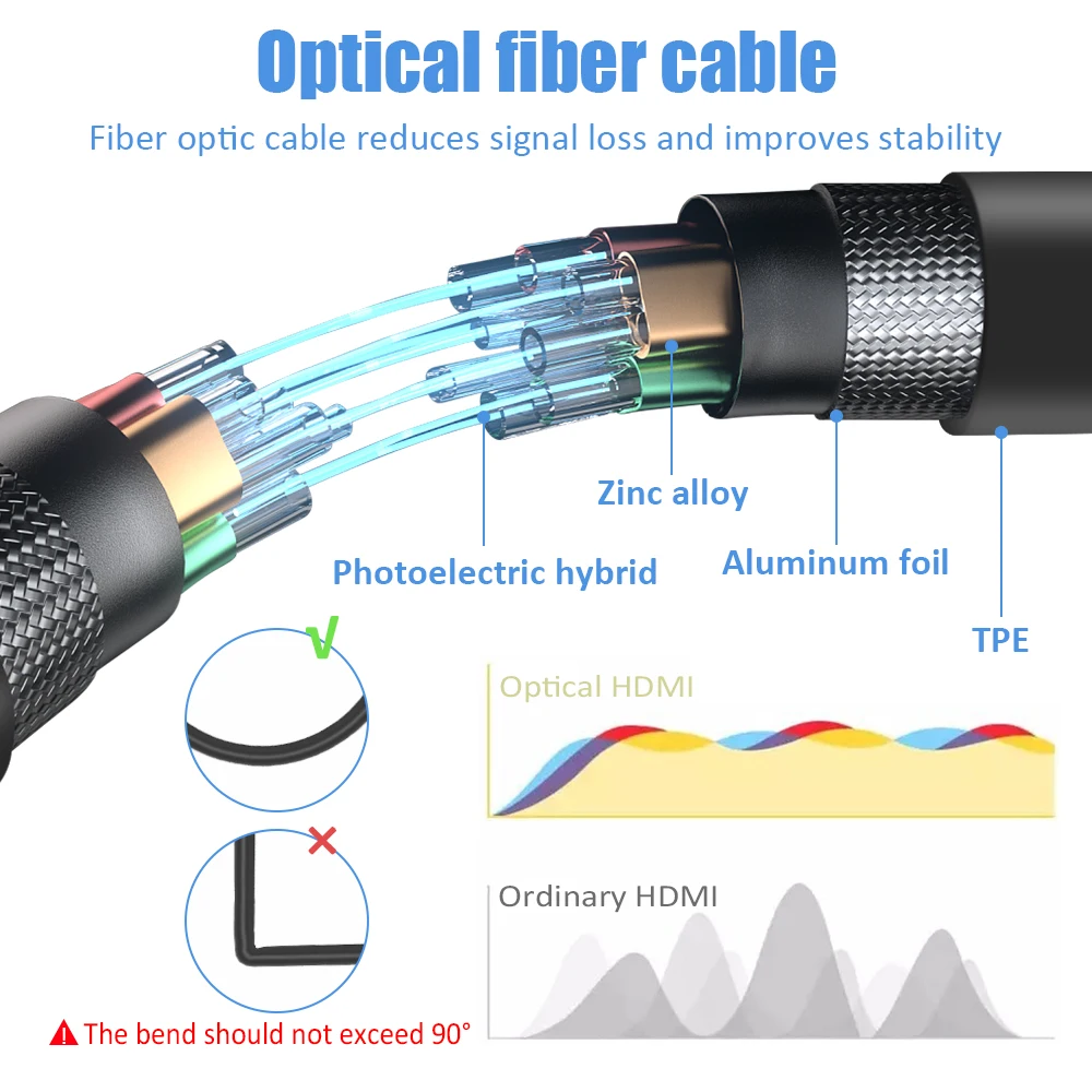 8K HDMI Fiber Optic Cable 60ft, 4K120 8K@60Hz HDMI 2.1 Cable, ARISEN Long  HDMI Cable 48Gbps Ultra High Speed Slim HDMI Optical Audio Cable, eARC  HDR10