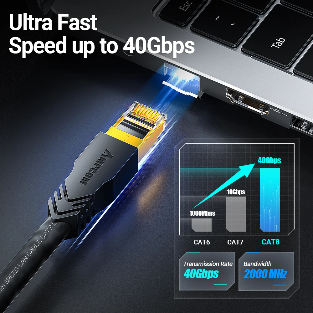 Premium High-Speed Ethernet Cable - 40Gbps, 2000MHz, SFTP RJ45 Patch Cord