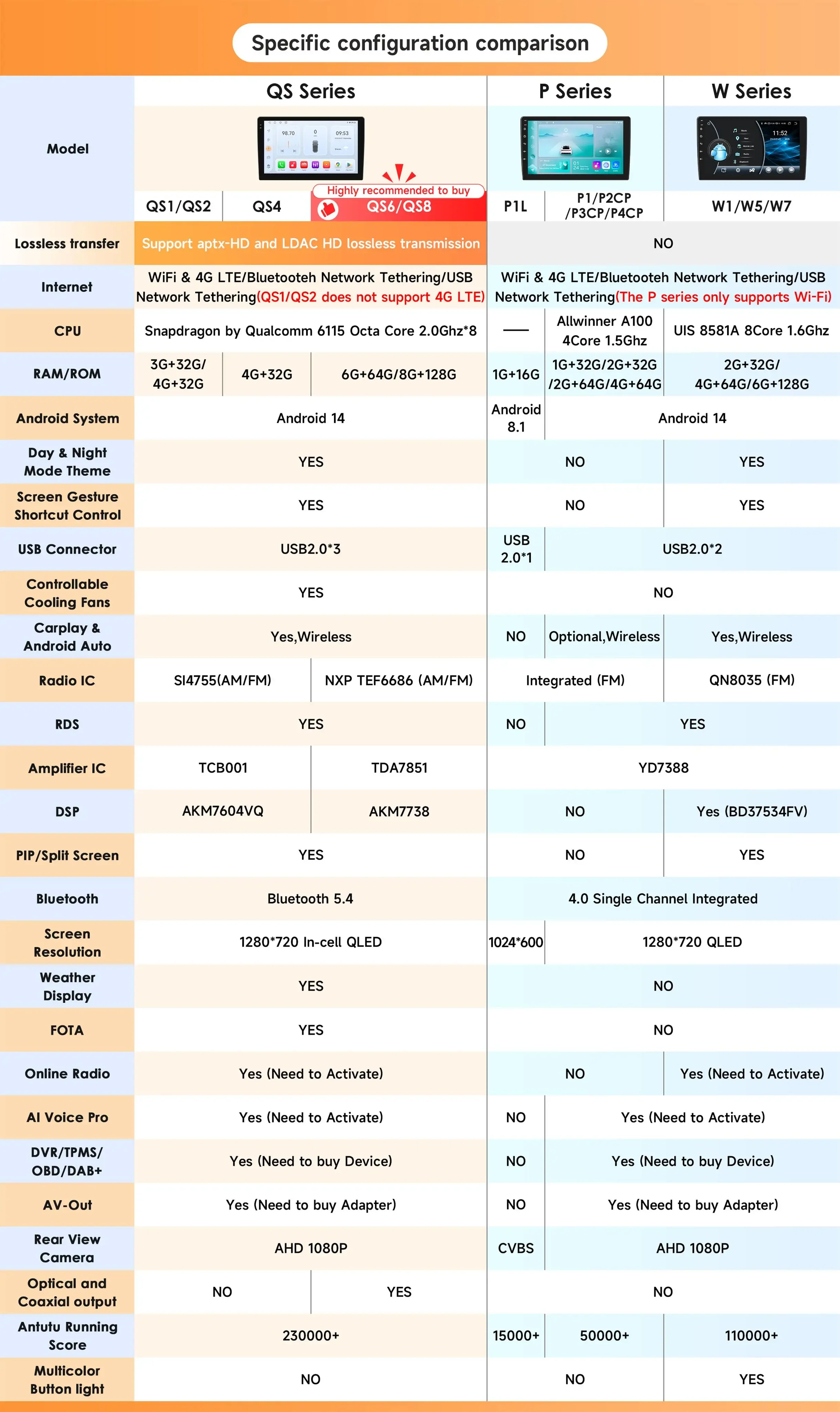 Product Overview