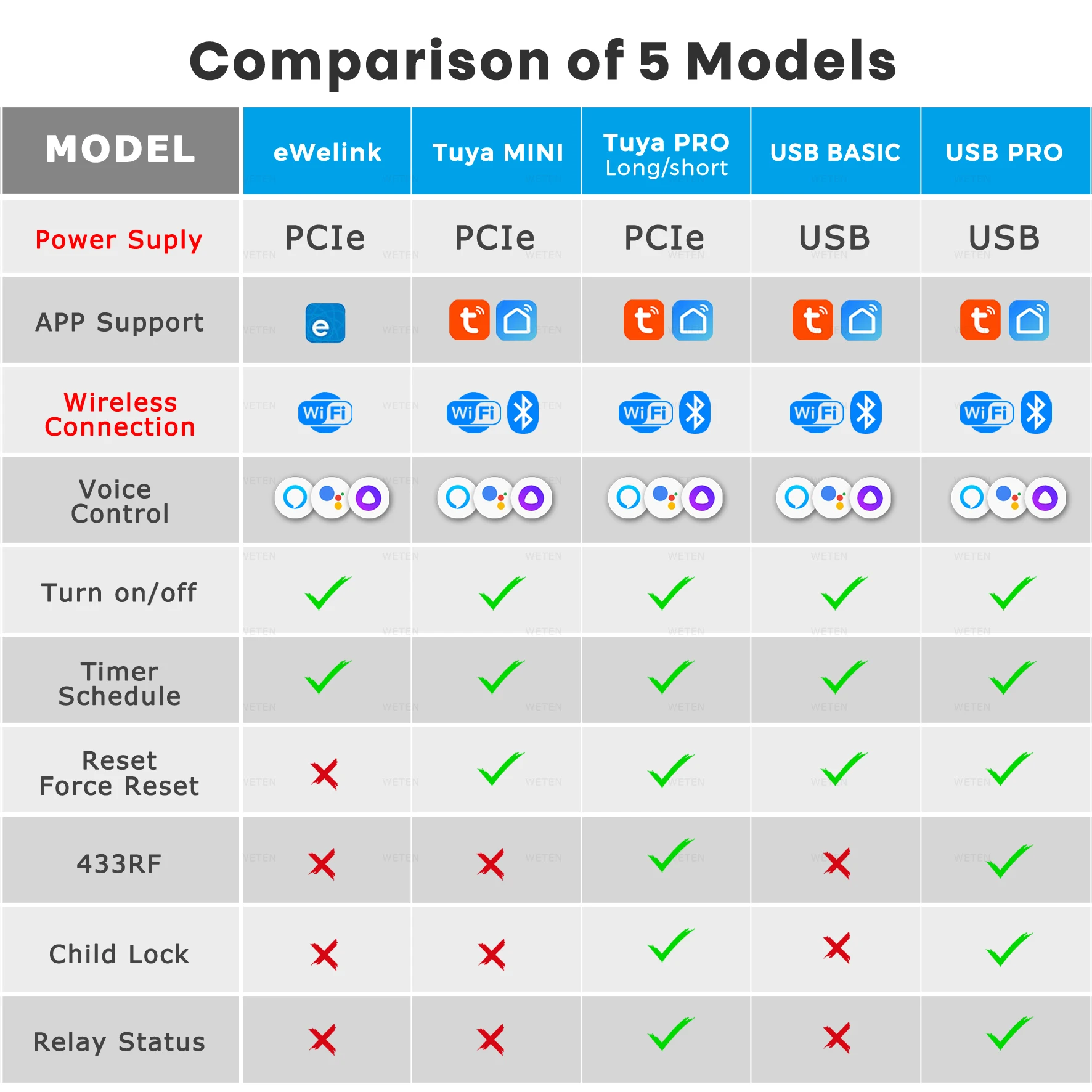 Рисунок 6 - Tuya eWeLink Wi-Fi Переключатель