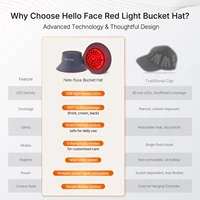 Red Light Therapy Hair Growth Bucket Hat T100 660nm&850nm 336Pcs LED