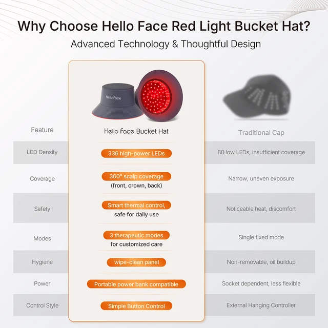 Red Light Therapy Hair Growth Bucket Hat T100 660nm&850nm 336Pcs LED