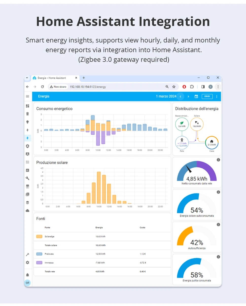 Zemismart Zigbee 3.0 Smart Energy Meter 63A Echtzeit-Messung 3-Phasen-Leistungsmonitor Kompatibel mit Home Assistant Zigbee2MQTT ZHA – Detail 5