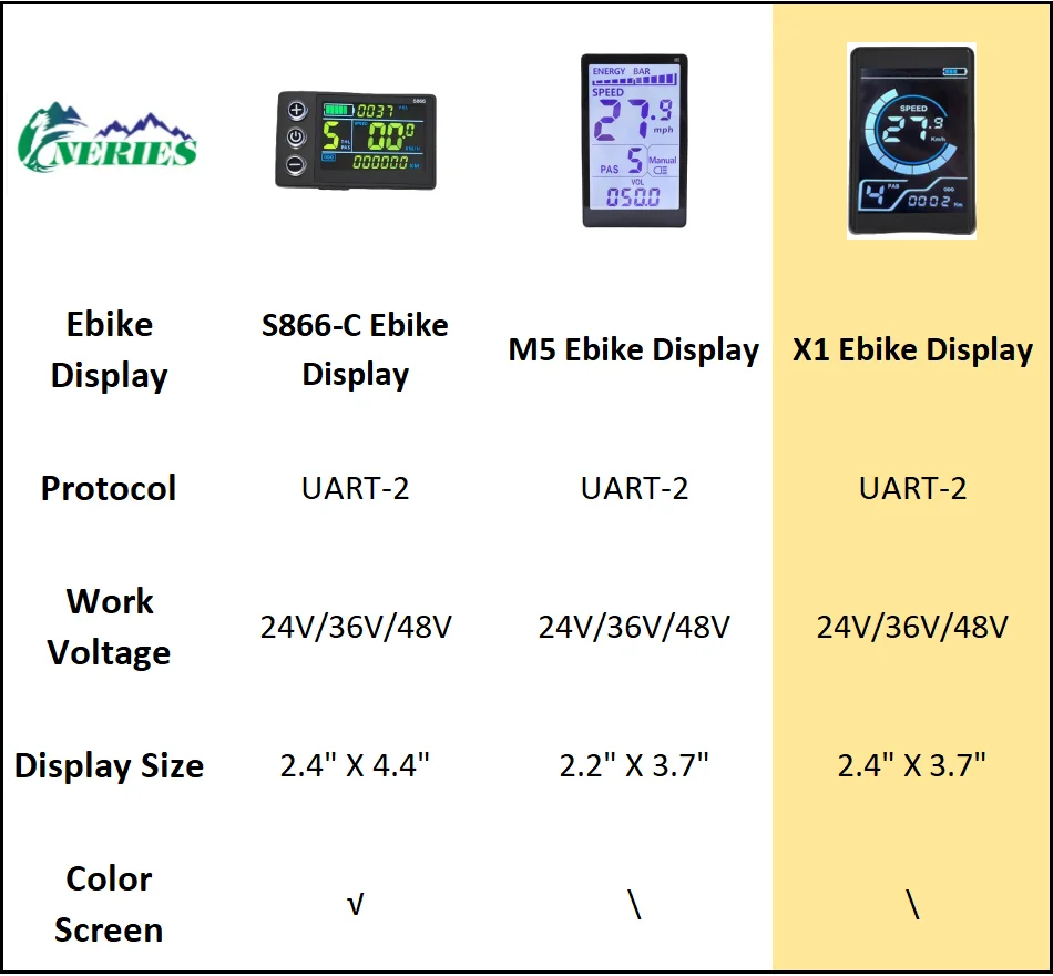 5코어 전기 자전거 컬러 LCD 디스플레이 화면 X1 스쿠터용 방수 대시보드는 24V 36V 48V와 호환됩니다.