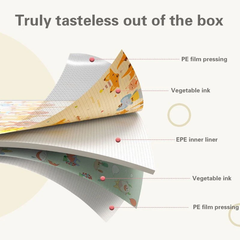 Рисунок 3 - Экологически чистые толстые детские